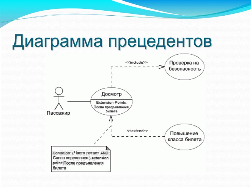 Диаграмма прецедентов